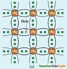 Samacheer Kalvi 12th Physics Guide Chapter 9 Semiconductor Electronics 9