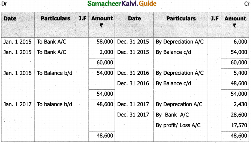 Samacheer Kalvi 11th Accountancy Guide Chapter 10 Depreciation Accounting 27