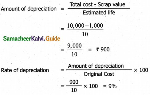 Samacheer Kalvi 11th Accountancy Guide Chapter 10 Depreciation Accounting 33