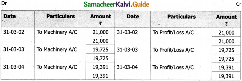 Samacheer Kalvi 11th Accountancy Guide Chapter 10 Depreciation Accounting 52