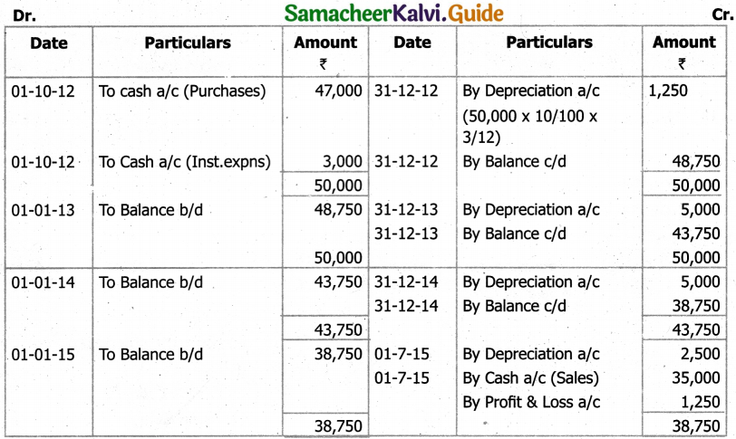 Samacheer Kalvi 11th Accountancy Guide Chapter 10 Depreciation Accounting 57
