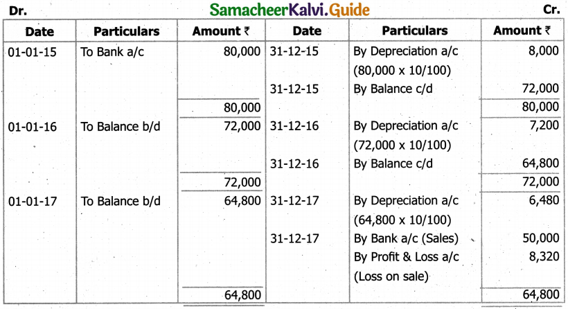 Samacheer Kalvi 11th Accountancy Guide Chapter 10 Depreciation Accounting 58