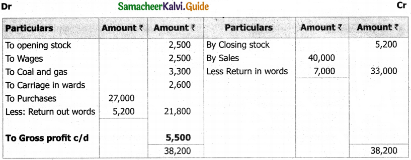 Samacheer Kalvi 11th Accountancy Guide Chapter 12 Final Accounts of Sole Proprietors – I 10