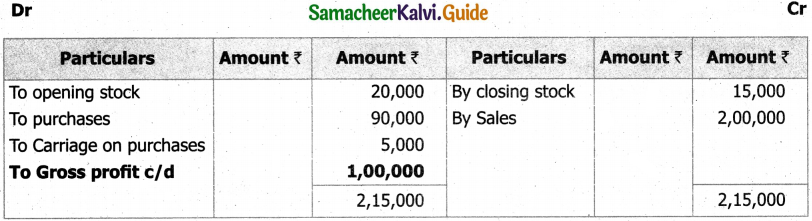 Samacheer Kalvi 11th Accountancy Guide Chapter 12 Final Accounts of Sole Proprietors – I 12