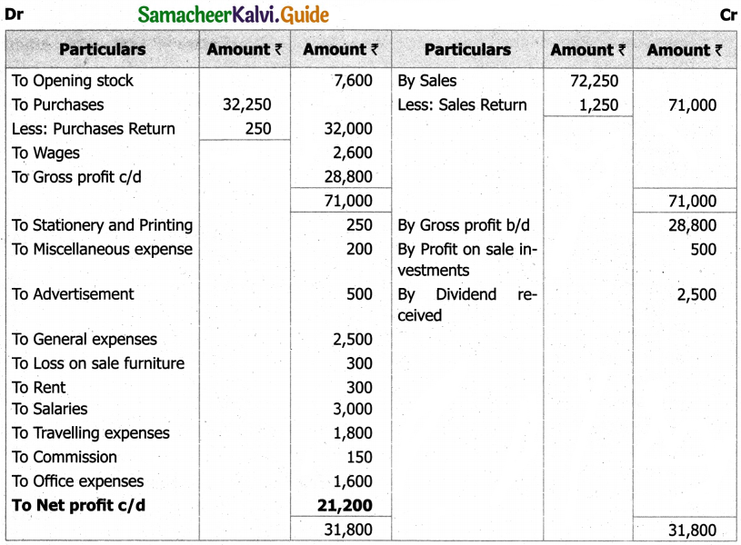 Samacheer Kalvi 11th Accountancy Guide Chapter 12 Final Accounts of Sole Proprietors – I 29