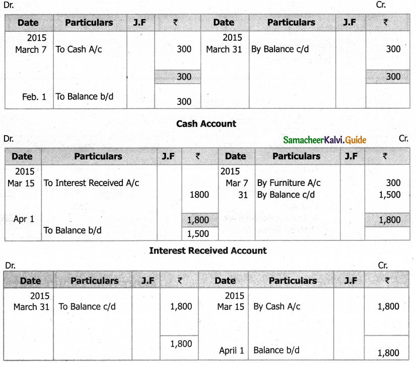 Samacheer Kalvi 11th Accountancy Guide Chapter 4 Ledger 6
