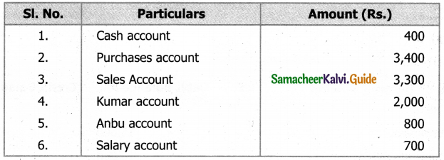 Samacheer Kalvi 11th Accountancy Guide Chapter 5 Trial Balance 32