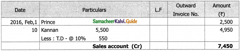 Samacheer Kalvi 11th Accountancy Guide Chapter 6 Subsidiary Books – I 47