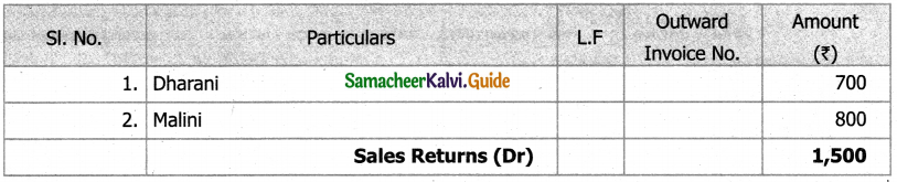 Samacheer Kalvi 11th Accountancy Guide Chapter 6 Subsidiary Books – I 48