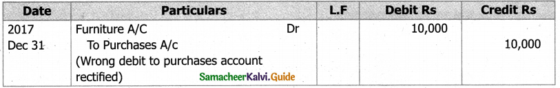 Samacheer Kalvi 11th Accountancy Guide Chapter 6 Subsidiary Books – I 49