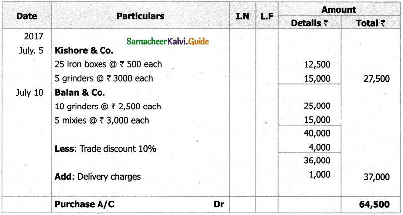 Samacheer Kalvi 11th Accountancy Guide Chapter 6 Subsidiary Books – I 51