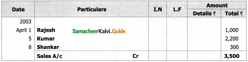 Samacheer Kalvi 11th Accountancy Guide Chapter 6 Subsidiary Books – I 61