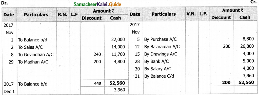 Samacheer Kalvi 11th Accountancy Guide Chapter 7 Subsidiary Books – II 12