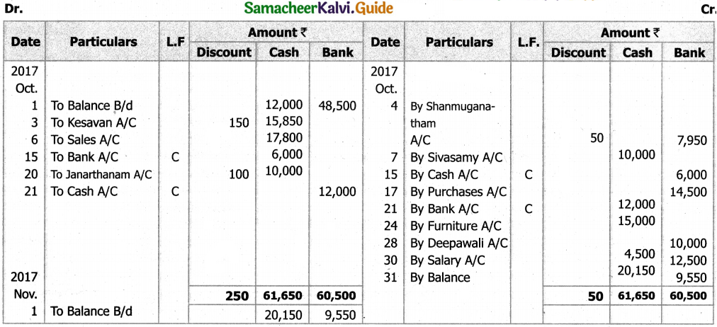 Samacheer Kalvi 11th Accountancy Guide Chapter 7 Subsidiary Books – II 16