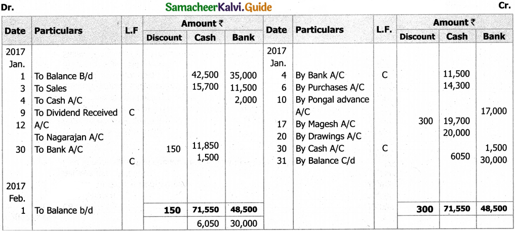 Samacheer Kalvi 11th Accountancy Guide Chapter 7 Subsidiary Books – II 18