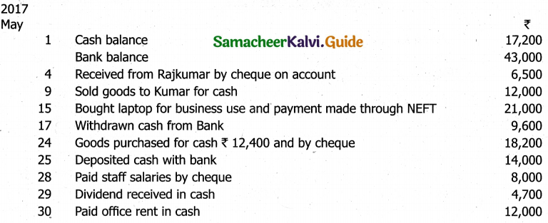 Samacheer Kalvi 11th Accountancy Guide Chapter 7 Subsidiary Books – II 19