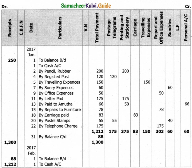 Samacheer Kalvi 11th Accountancy Guide Chapter 7 Subsidiary Books II