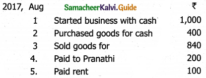 Samacheer Kalvi 11th Accountancy Guide Chapter 7 Subsidiary Books – II 40