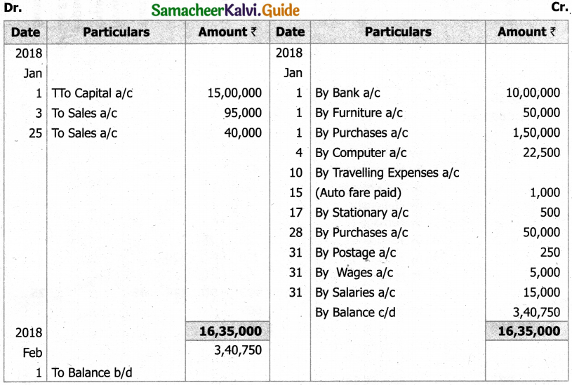 Samacheer Kalvi 11th Accountancy Guide Chapter 7 Subsidiary Books – II 51