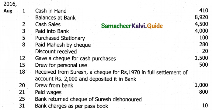 Samacheer Kalvi 11th Accountancy Guide Chapter 7 Subsidiary Books – II 59