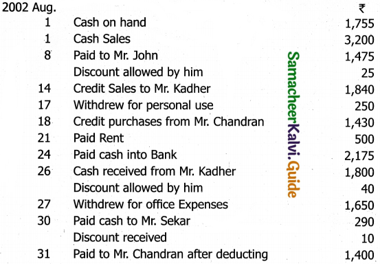 Samacheer Kalvi 11th Accountancy Guide Chapter 7 Subsidiary Books – II 71