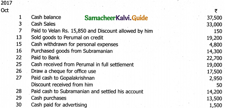 Samacheer Kalvi 11th Accountancy Guide Chapter 7 Subsidiary Books – II 9a