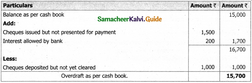 Samacheer Kalvi 11th Accountancy Guide Chapter 8 Bank Reconciliation Statement 26