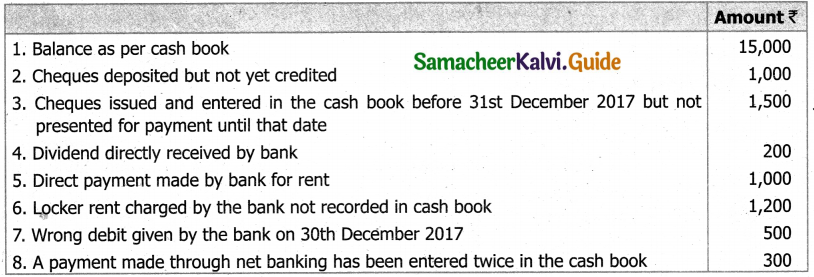 Samacheer Kalvi 11th Accountancy Guide Chapter 8 Bank Reconciliation Statement 3