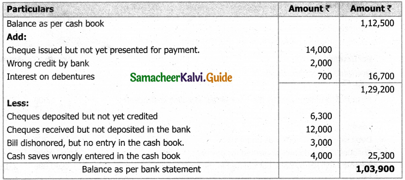 Samacheer Kalvi 11th Accountancy Guide Chapter 8 Bank Reconciliation Statement 5