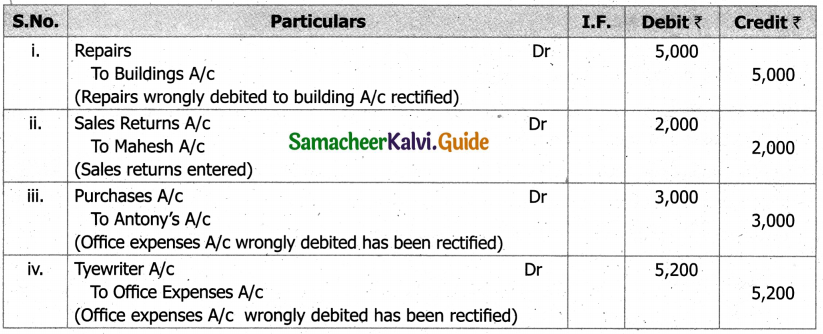 Samacheer Kalvi 11th Accountancy Guide Chapter 9 Rectification of Errors 38