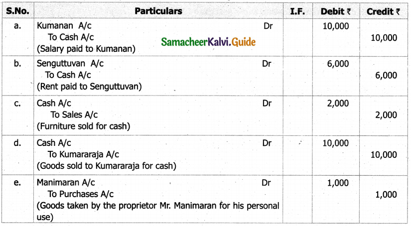 Samacheer Kalvi 11th Accountancy Guide Chapter 9 Rectification of Errors 8