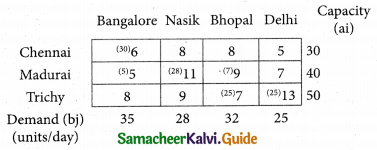 Samacheer Kalvi 12th Business Maths Guide Chapter 10 Operations Research Ex 10.1 17