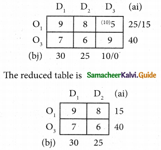 Samacheer Kalvi 12th Business Maths Guide Chapter 10 Operations Research Ex 10.1 21