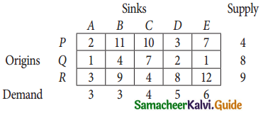 Samacheer Kalvi 12th Business Maths Guide Chapter 10 Operations Research Ex 10.1 41