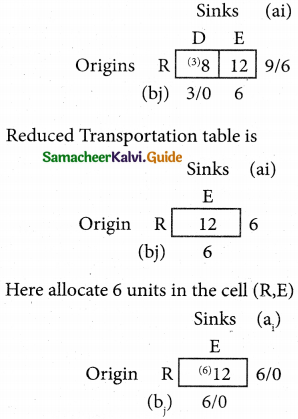 Samacheer Kalvi 12th Business Maths Guide Chapter 10 Operations Research Ex 10.1 47