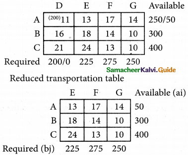 Samacheer Kalvi 12th Business Maths Guide Chapter 10 Operations Research Ex 10.1 63