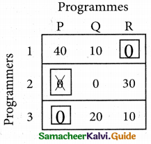 Samacheer Kalvi 12th Business Maths Guide Chapter 10 Operations Research Ex 10.2 10