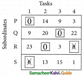 Samacheer Kalvi 12th Business Maths Guide Chapter 10 Operations Research Ex 10.2 17