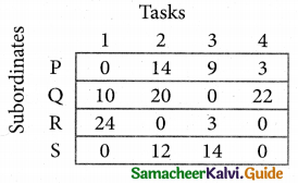 Samacheer Kalvi 12th Business Maths Guide Chapter 10 Operations Research Ex 10.2 19