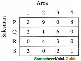 Samacheer Kalvi 12th Business Maths Guide Chapter 10 Operations Research Ex 10.2 24