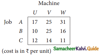 Samacheer Kalvi 12th Business Maths Guide Chapter 10 Operations Research Ex 10.2 3