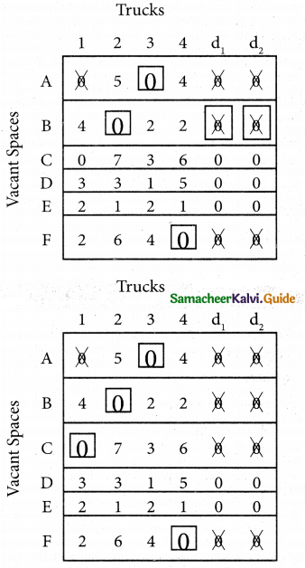 Samacheer Kalvi 12th Business Maths Guide Chapter 10 Operations Research Ex 10.2 30