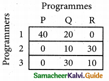 Samacheer Kalvi 12th Business Maths Guide Chapter 10 Operations Research Ex 10.2 8