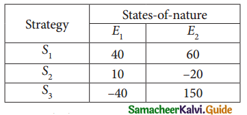 Samacheer Kalvi 12th Business Maths Guide Chapter 10 Operations Research Ex 10.3 1