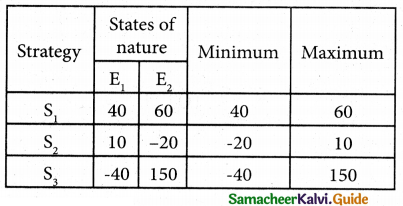 Samacheer Kalvi 12th Business Maths Guide Chapter 10 Operations Research Ex 10.3 2