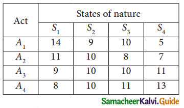 Samacheer Kalvi 12th Business Maths Guide Chapter 10 Operations Research Ex 10.3 7