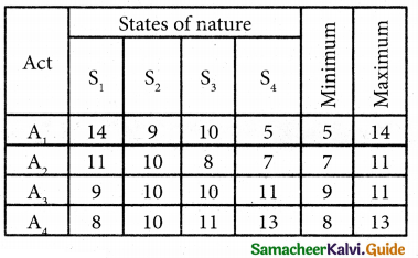 Samacheer Kalvi 12th Business Maths Guide Chapter 10 Operations Research Ex 10.3 8