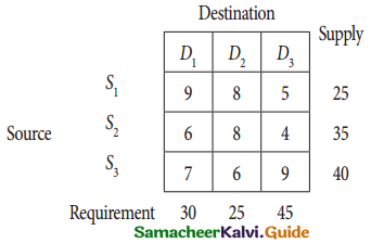 Samacheer Kalvi 12th Business Maths Guide Chapter 10 Operations Research Miscellaneous Problems 14