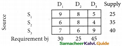 Samacheer Kalvi 12th Business Maths Guide Chapter 10 Operations Research Miscellaneous Problems 15