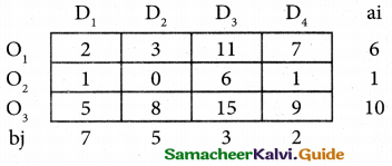 Samacheer Kalvi 12th Business Maths Guide Chapter 10 Operations Research Miscellaneous Problems 22